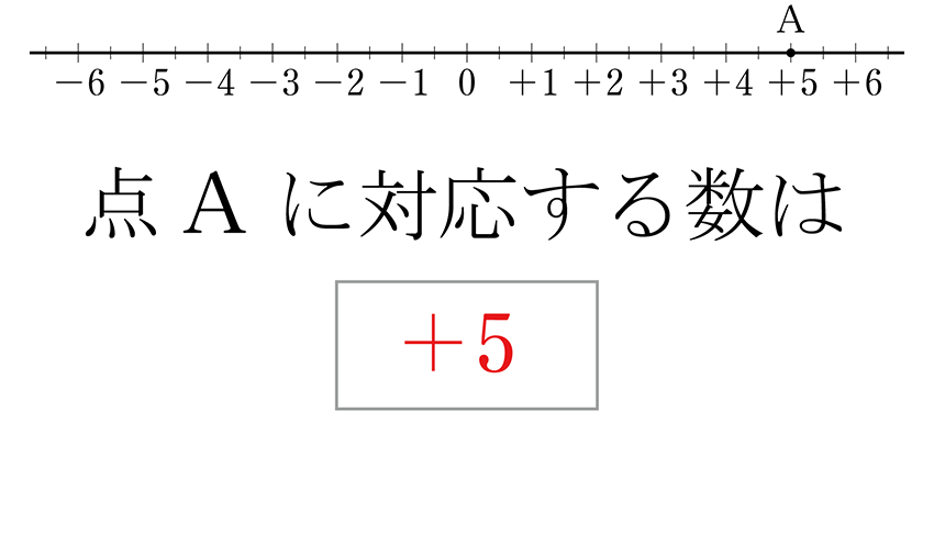 (-5)+(+5)=0