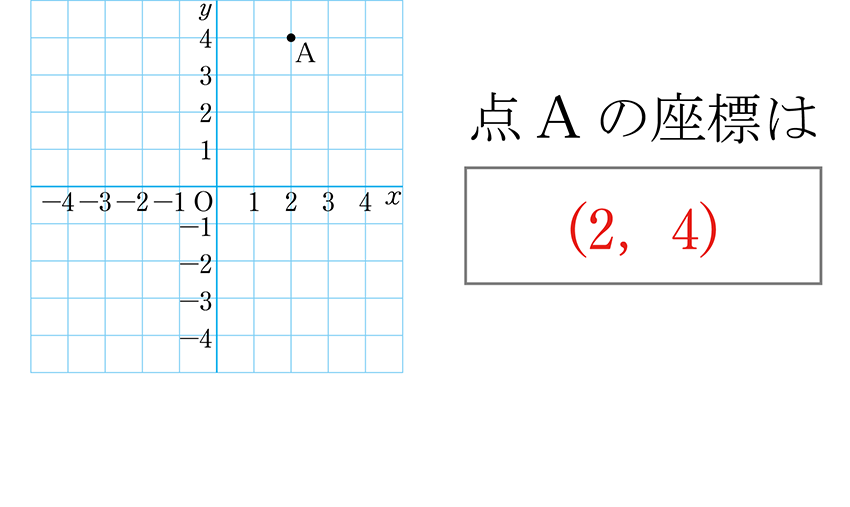 (-5)+(+5)=0
