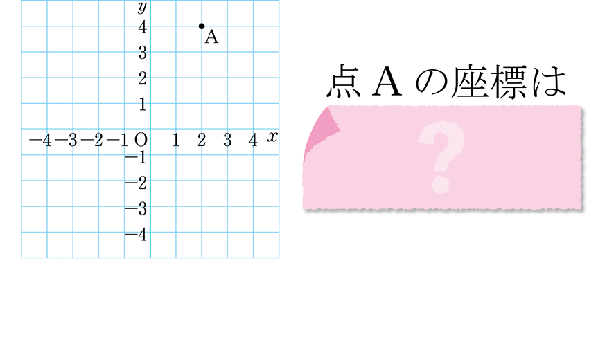 (-5)+(+5)=?