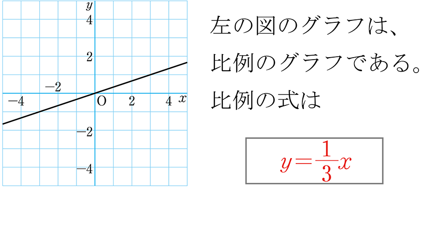 (-5)+(+5)=0
