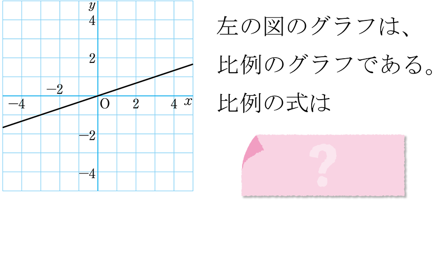 (-5)+(+5)=?