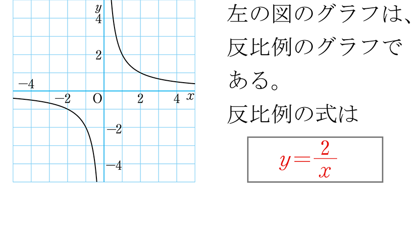 (-5)+(+5)=0