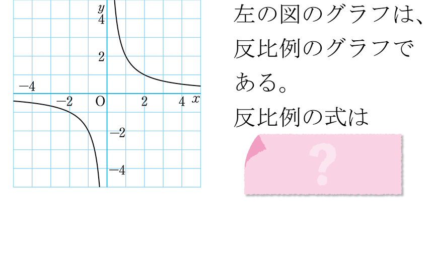 (-5)+(+5)=?