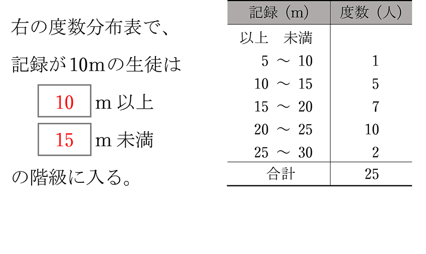 (-5)+(+5)=0