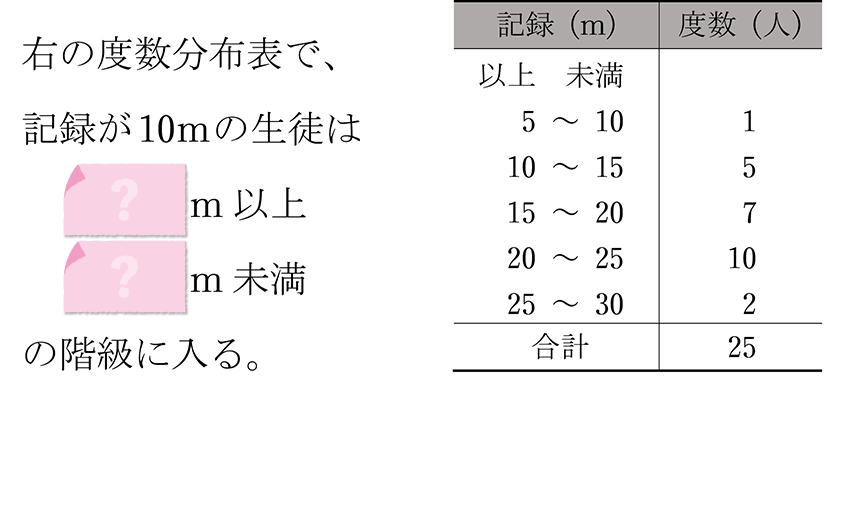 (-5)+(+5)=?