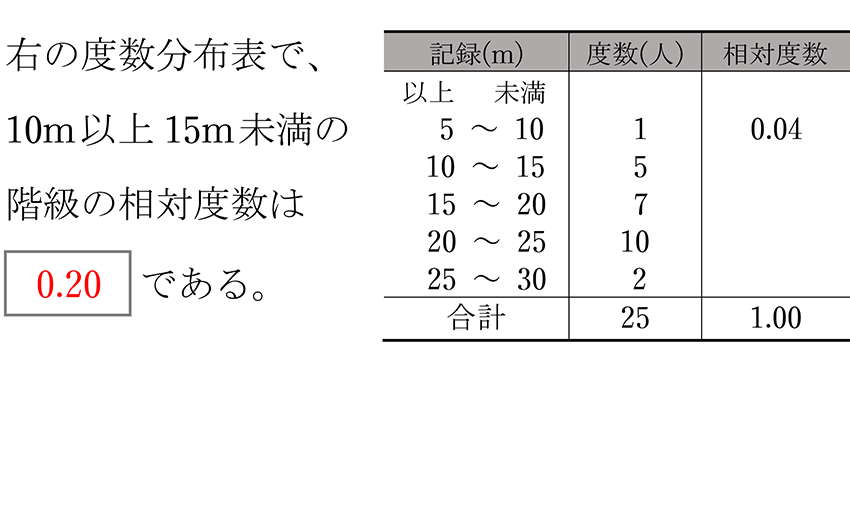 (-5)+(+5)=0