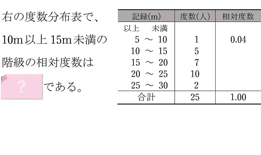(-5)+(+5)=?