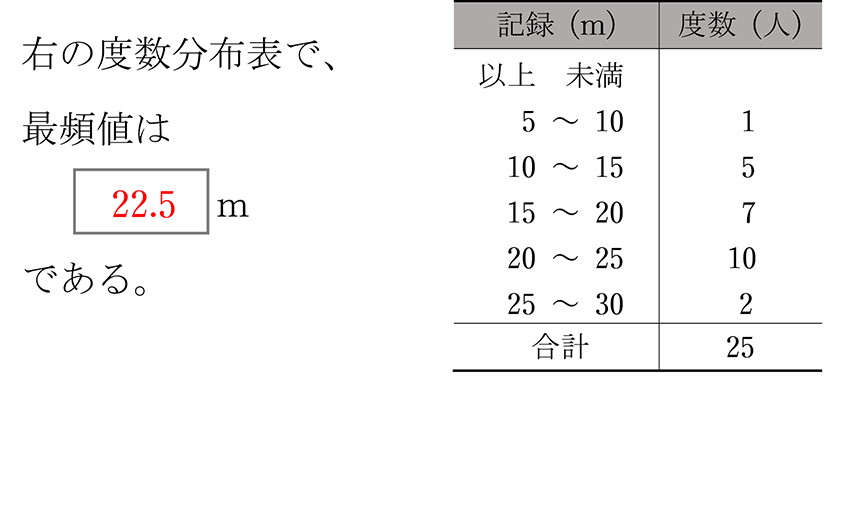 (-5)+(+5)=0
