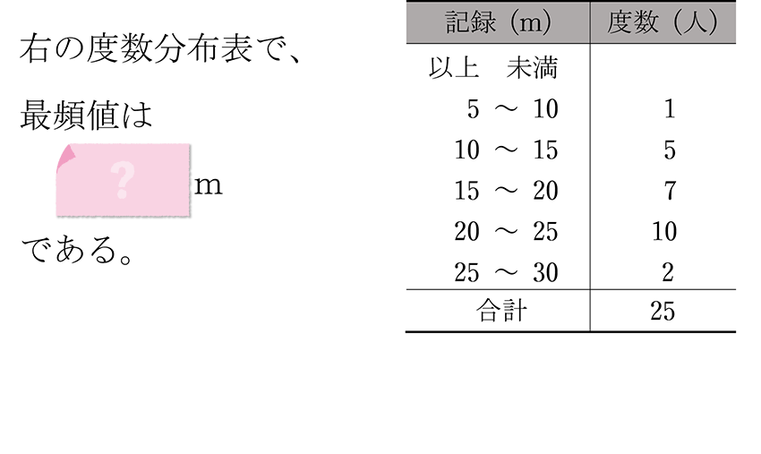 (-5)+(+5)=?