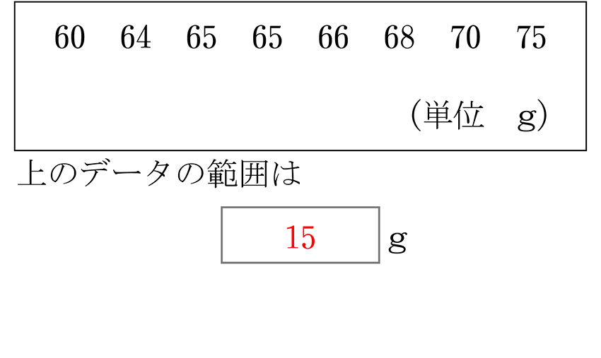 (-5)+(+5)=0