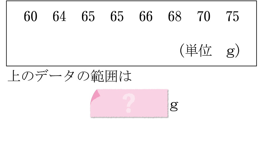 (-5)+(+5)=?