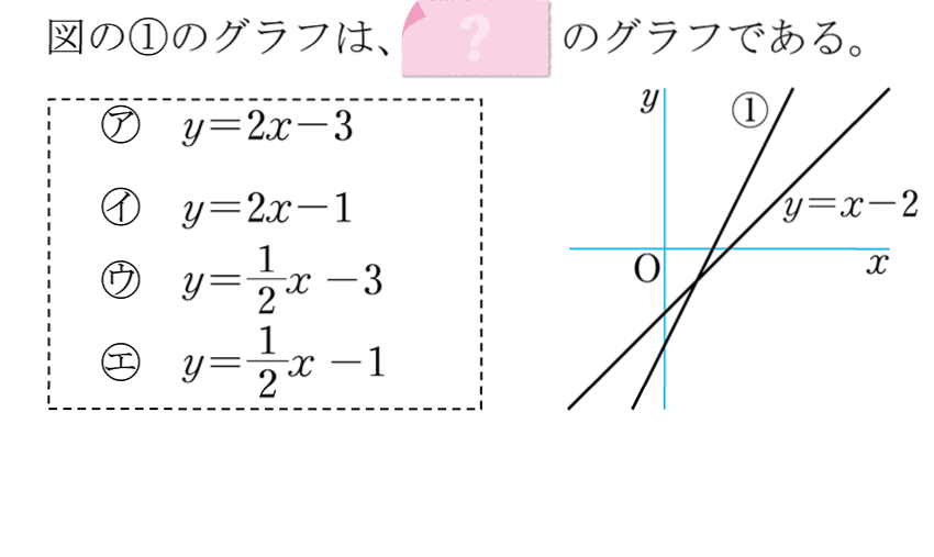 (-5)+(+5)=?