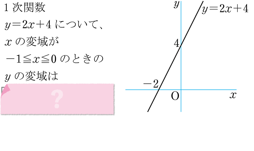 (-5)+(+5)=?