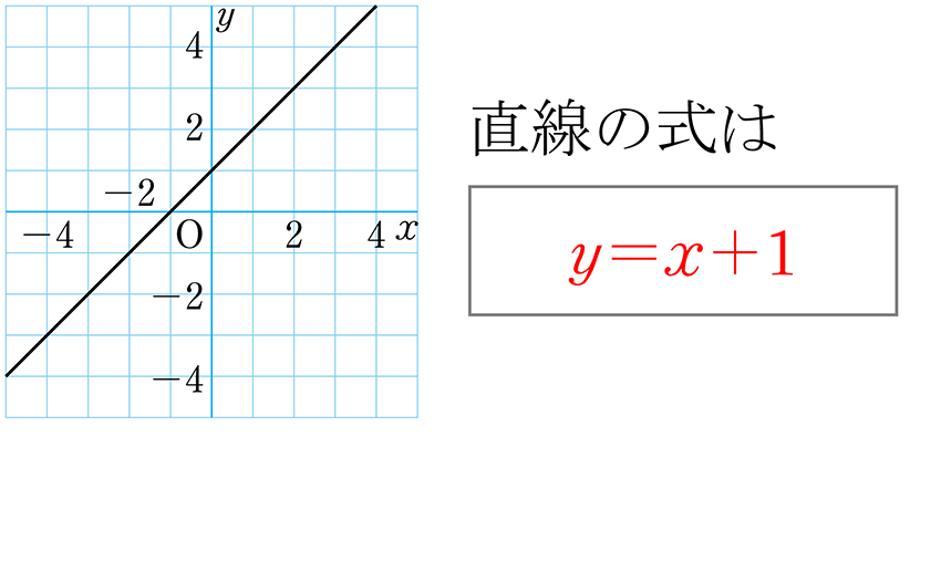 (-5)+(+5)=0