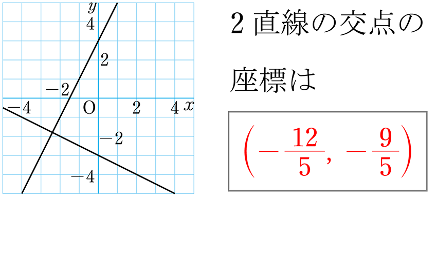 (-5)+(+5)=0