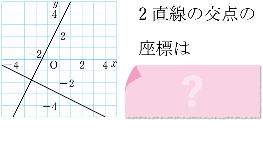 (-5)+(+5)=?