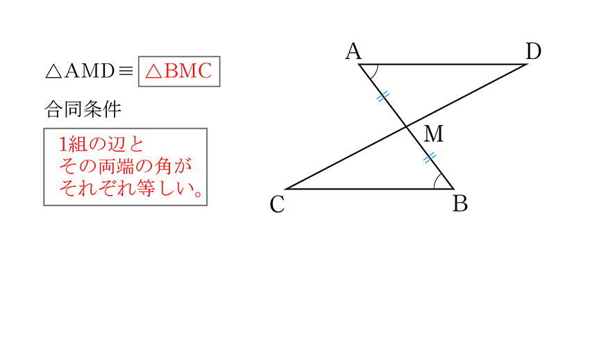 (-5)+(+5)=0