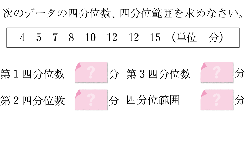 (-5)+(+5)=?