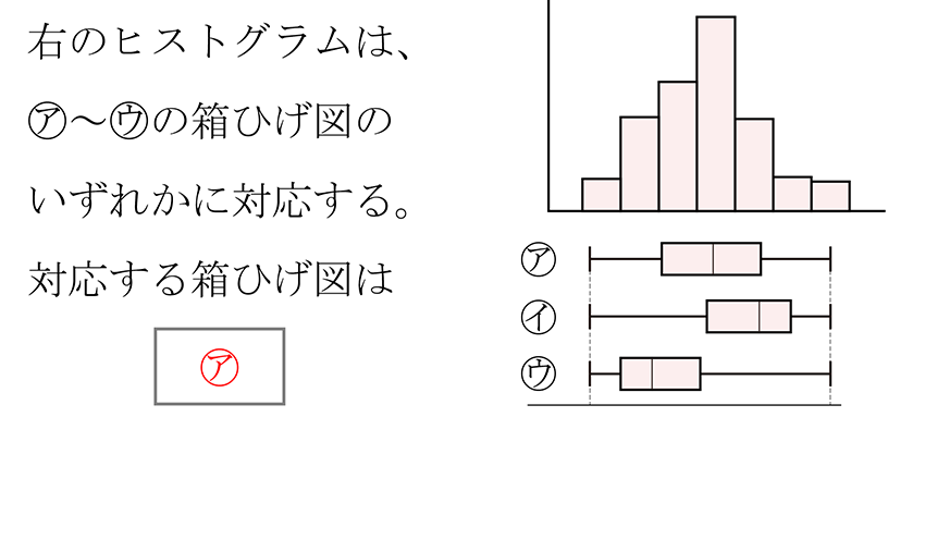 (-5)+(+5)=0