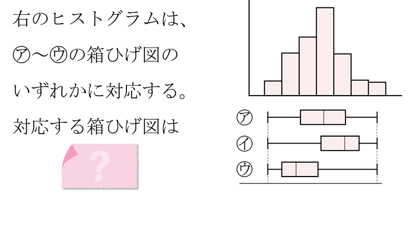 (-5)+(+5)=?