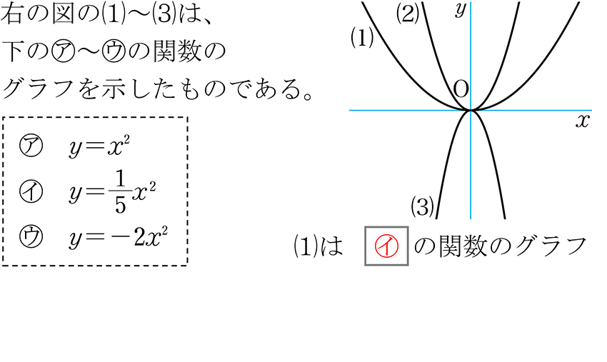 (-5)+(+5)=0
