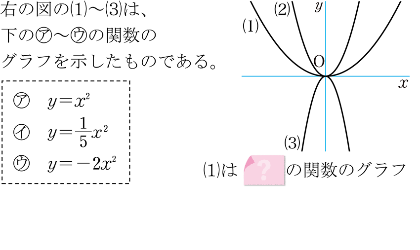 (-5)+(+5)=?