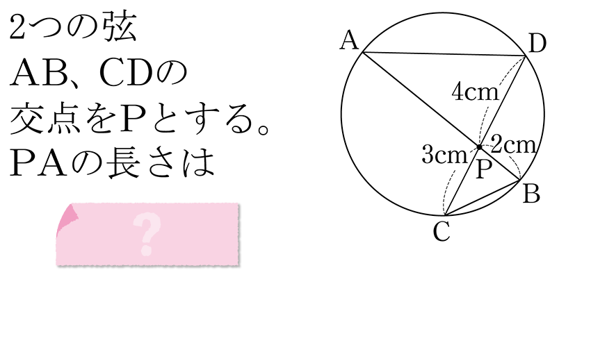 (-5)+(+5)=?