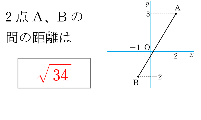 (-5)+(+5)=0
