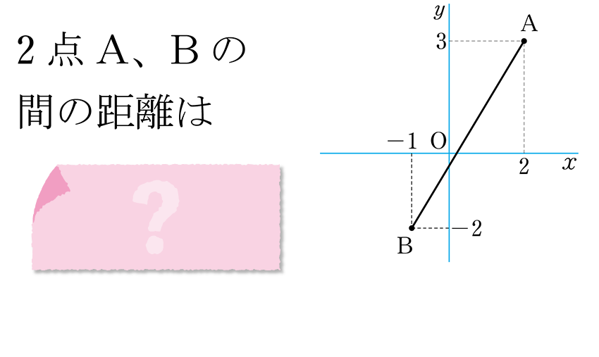 (-5)+(+5)=?